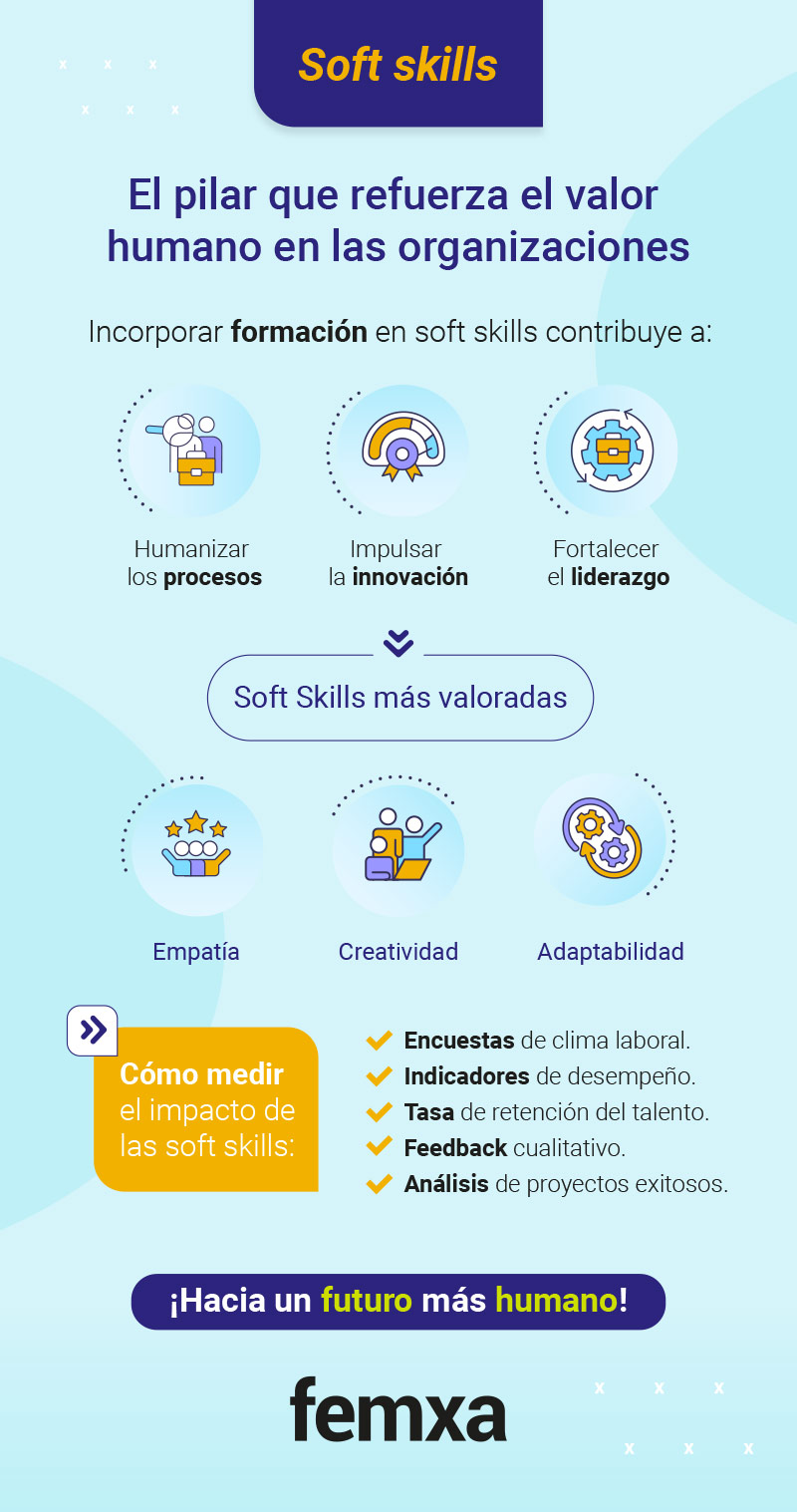 Soft Skills: el valor humano esencial en la era de la IA