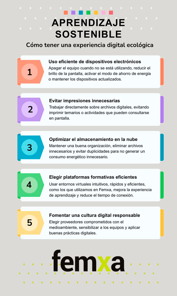 Infografía sobre aprendizaje sostenible