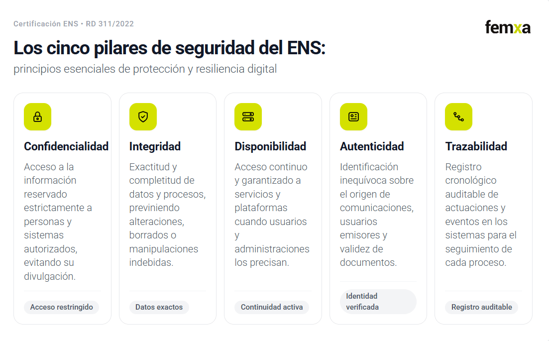 Los cinco pilares de seguridad del ENS Los cinco pilares de seguridad del ENS